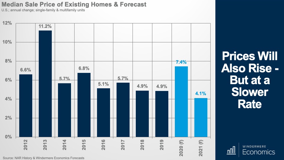 Prices Will Also Rise - But at a Slower Rate