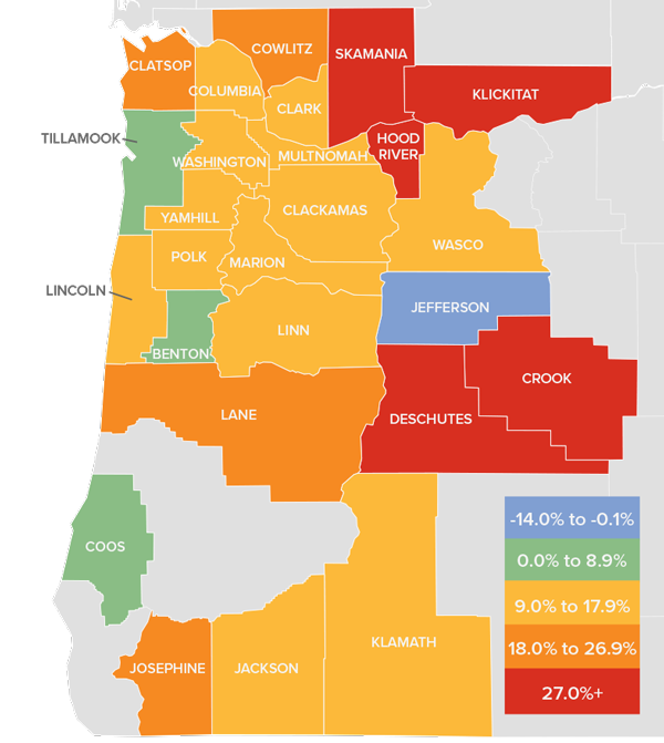 A map showing the real estate market percentage changes in various Oregon counties.