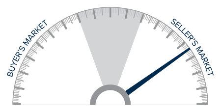 A speedometer graph indicating a seller's market in Colorado during the third quarter of 2021.