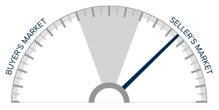 A speedometer graph indicating a seller's market in the Park City, Utah area during the third quarter of 2021.