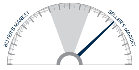 A speedometer graph indicating a seller's market in Northern California during the third quarter of 2021.