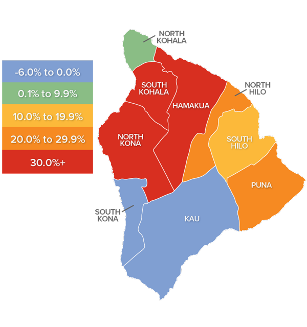 A map showing the real estate market percentage changes in various counties on the Big Island of Hawaii during the third quarter of 2021.