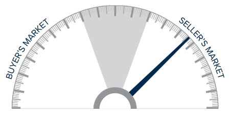 A speedometer graph indicating a seller's market in Southern California during the fourth quarter of 2021.