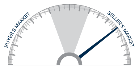 A speedometer graph indicating a seller's market in Colorado during the fourth quarter of 2021.