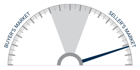 A speedometer graph indicating a seller's market in Idaho during the fourth quarter of 2021.