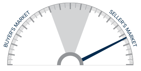 A speedometer graph indicating a seller's market in Utah during the fourth quarter of 2021.