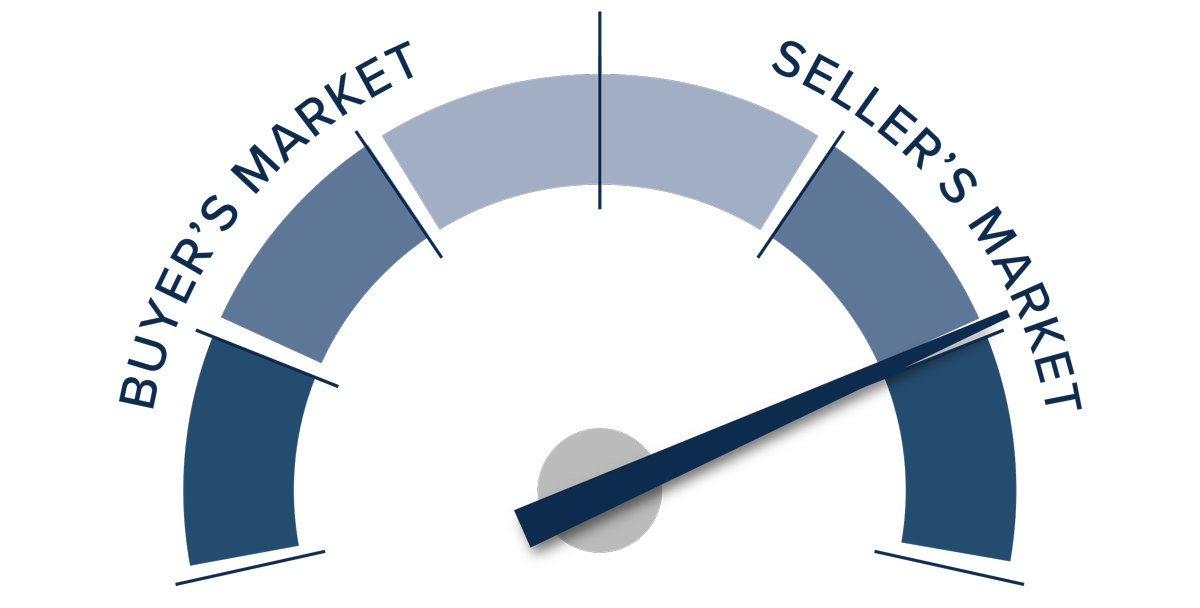 A speedometer graph indicating a seller's market in Western Washington during Q1 2022.