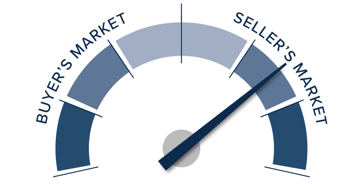 A speedometer graph indicating a seller's market in Colorado during Q1 2022.