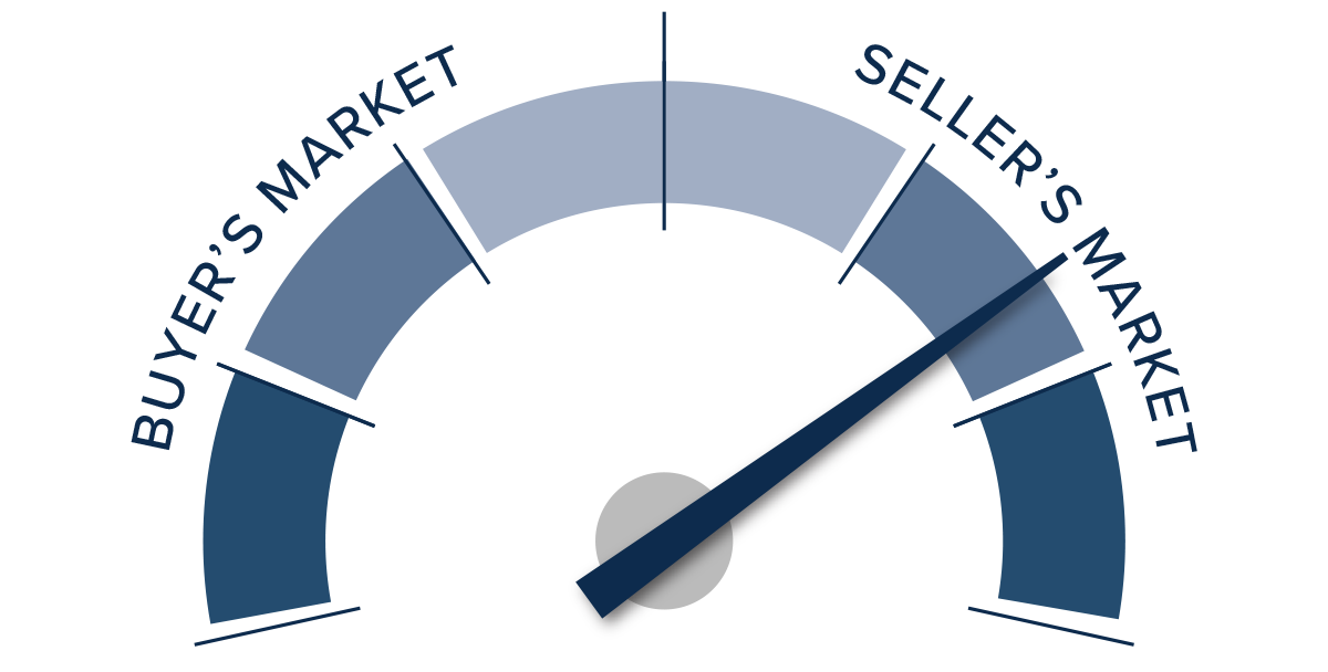 A speedometer graph indicating a seller's market in Utah during Q1 2022.