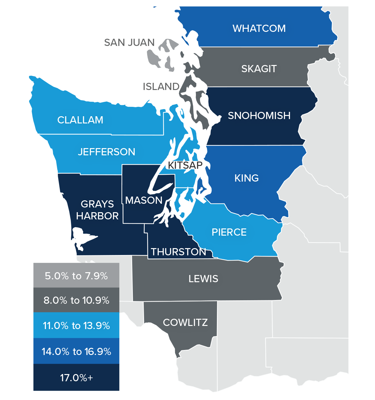 A map showing the real estate home prices percentage changes for various counties in Western Washington. Different colors correspond to different tiers of percentage change. San Juan County is the only county with a percentage change in the 5% to 7.9% range, Skagit, Lewis, and Cowlitz counties are in the 8% to 10.9% change range, Clallam, Jefferson, Kitsap, and Pierce are in the 11% to 13.9 % change range, King and Whatcom counties are in the 14% to 16.9% change range, and Grays Harbor, Mason, Thurston, and Snohomish counties are in the 17% + range.