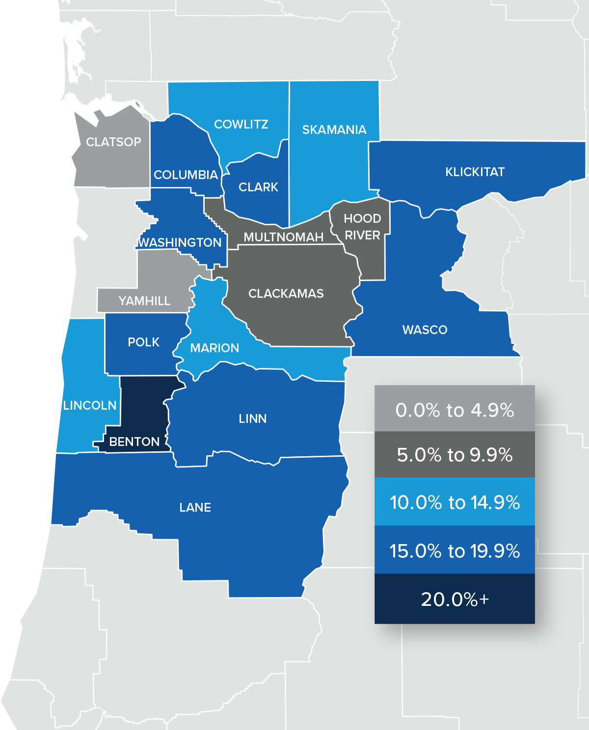A map showing the real estate home prices percentage changes for various counties in Northwest Oregon and Southwest Washington. Different colors correspond to different tiers of percentage change. Clatsop and Yam Hill Counties are the only county with a percentage change in the 0% to 4.9% range, Hood River, Multnomah, and Clackamas counties are in the 5% to 9.9% change range, Marion, Lincoln, Cowlitz, and Skamania are in the 10% to 14.9% change range, Columbia, Clark, Washington, Polk, Linn, Lane, Wasco, and Klickitat counties are in the 15% to 19.9% change range, and Benton county is the sole county in the 20% + change range.