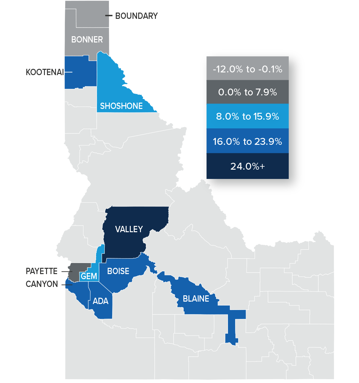 A map showing the real estate home prices percentage changes for various counties in Idaho. Different colors correspond to different tiers of percentage change. Bonner and Boundary Counties were in the -12% to -0.1% change range. Payette County was the only county with a percentage change in the 0% to 7.9% range, while Shoshone and Gem are in the 8% to 15.9% change range. Kootenai, Blaine, Boise, and Ada Counties are in the 16% to 23.9% change range, and Valley County is the only county in the 24%+ change range.