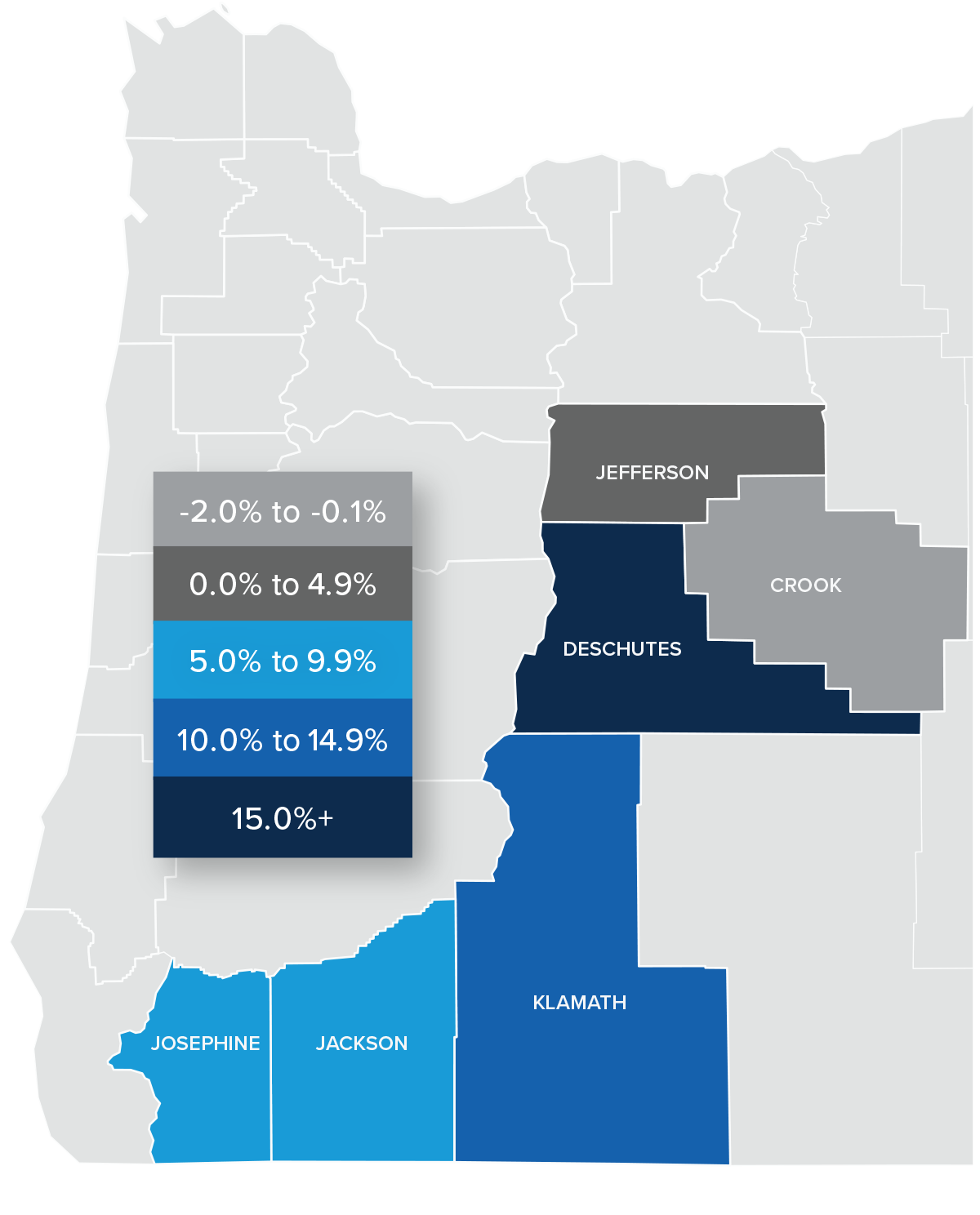 A map showing the real estate home prices percentage changes for various counties in Central and Southern Oregon. Different colors correspond to different tiers of percentage change. Crook County is the only county with a percentage change in the -2% to -0.1% range, while Jefferson County is the only county in the 0% to 4.9% change range. Josephine and Jackson are in the 5% to 9.9 % change range, Klamath is in the 10% to 14.9% change range, and Deschutes is the only county in the 15% + range.