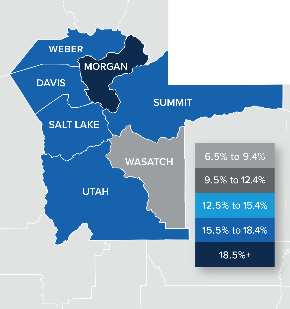 A map showing the real estate home prices percentage changes for various counties in Utah. Different colors correspond to different tiers of percentage change. Wasatch County is the the only county with a percentage change in the 6.5% to 9.4% range, while Weber, Davis, Salt Lake, Utah, and Summit are in the 15.5% to 18.4% change range. Morgan County is the only county in the 18.5% + change range.