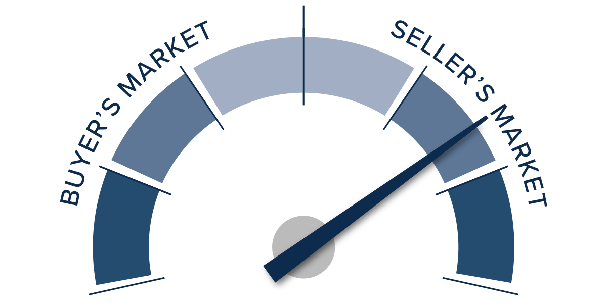A speedometer graph indicating a medium seller's market in Utah for Q2 2022.