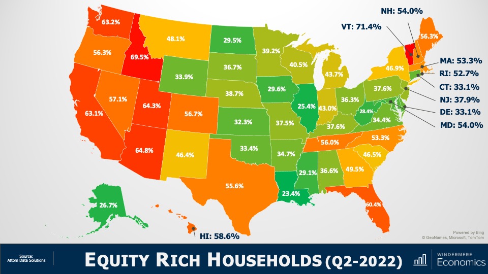 A slide titled "Equity Rich Households (Q2 2022)" showing a map of the United States where each state's equity rich household percentage is displayed. "Equity rich" in this context signifies people with a mortgage that are sitting on more than 50% equity. The highest equity-rich state in the country is Vermont at 71.4%, followed by Idaho at 69.5%, and Arizona at 64.8%. The least equity rich state in the country is Louisiana at 23.4%, followed by Illinois at 25.4%, and Alaska at 26.7%.