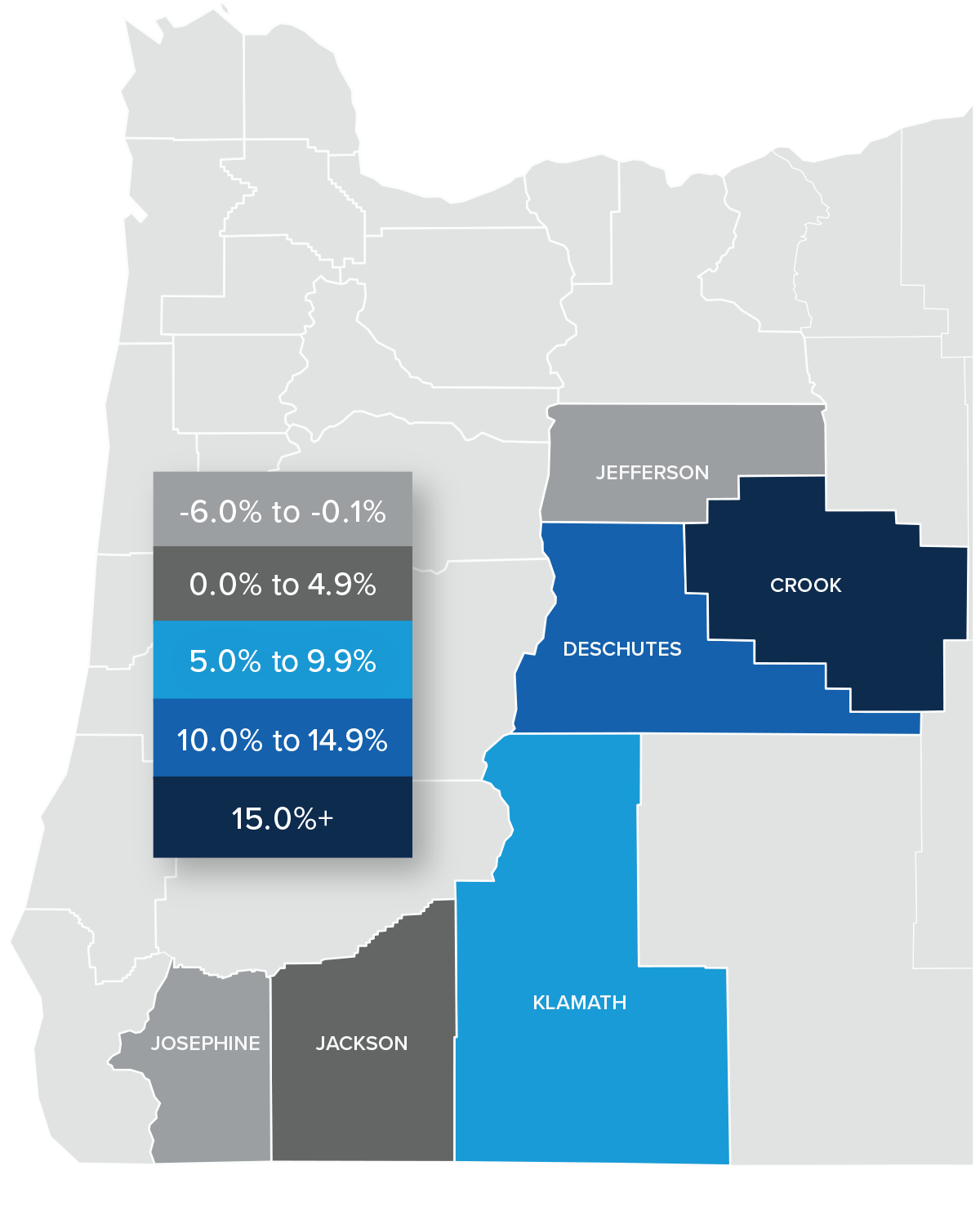 A map showing the real estate home prices percentage changes for various counties in Central and Southern Oregon. Different colors correspond to different tiers of percentage change. Jefferson and Josephine County had a percentage change in the -6% to -0.1% range. Jackson is in the 0% to 4.9% change range and Klamath is in the 5% to 9.9% range. Deschutes is in the 10% to 14.9% change range, and Crook is in the 15%+ change range.