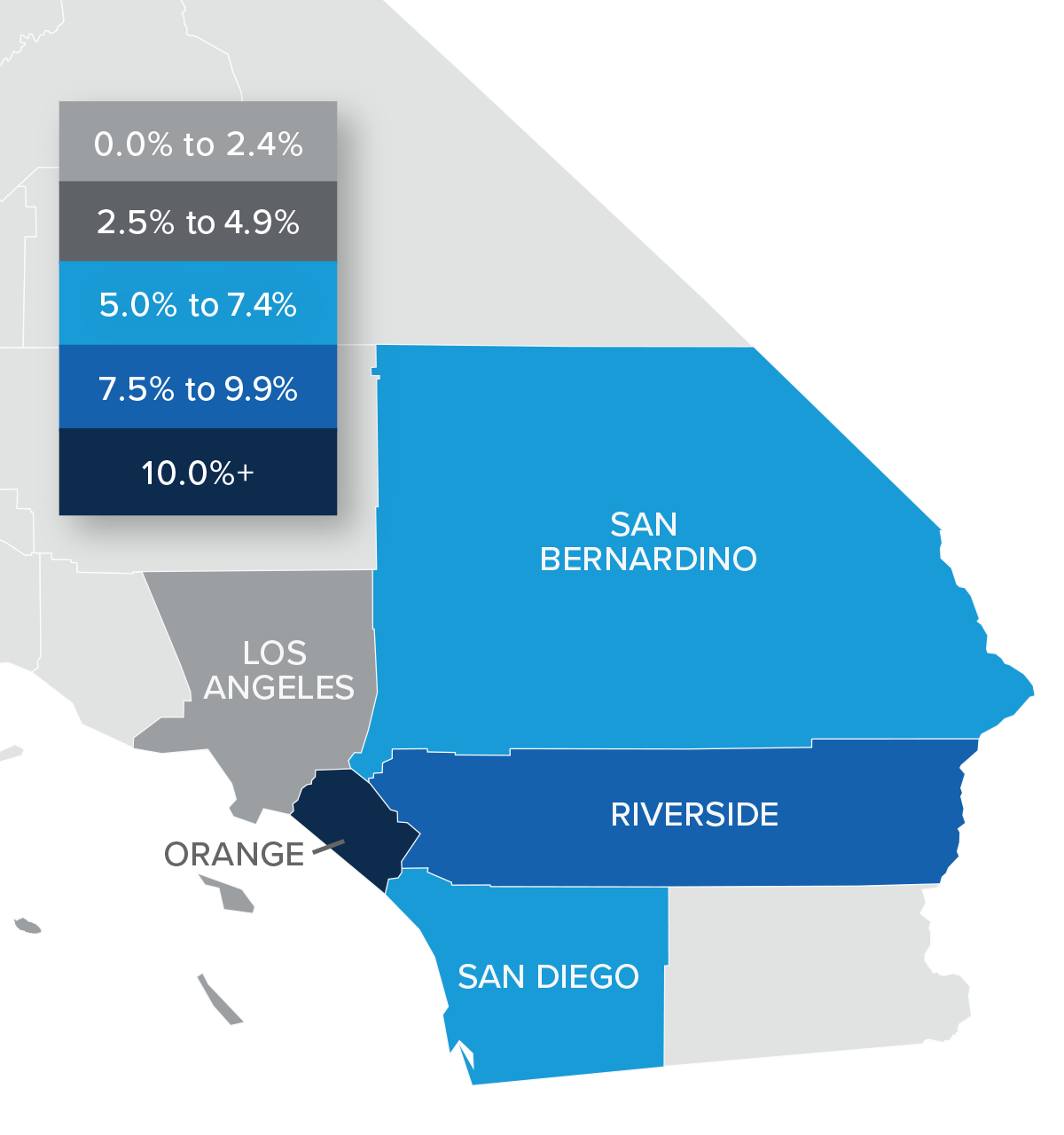 A map showing the real estate home prices percentage changes for various counties in Southern California. Different colors correspond to different tiers of percentage change. Los Angeles County has a percentage change in the 0% to 2.4% range. San Bernardino and San Diego are in the 5% to 7.4% change range, Riverside is in the 7.5% to 9.9% range, and Orange is in the 10%+ range.