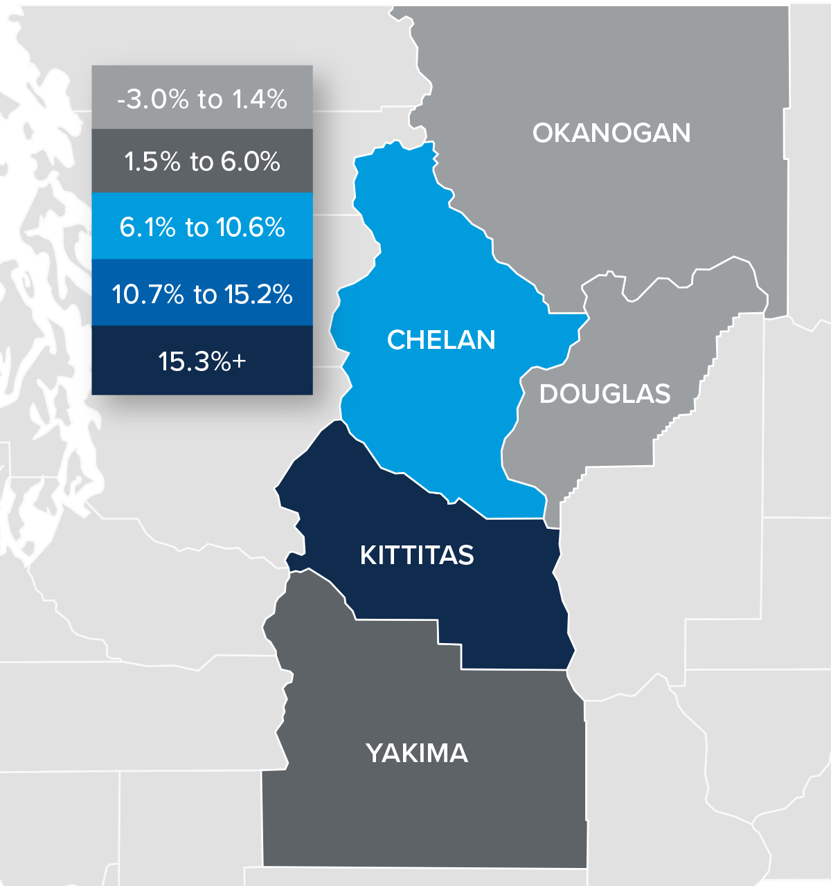 A map showing the real estate home prices percentage changes for various counties in Central Washington. Different colors correspond to different tiers of percentage change. Okanogan and Douglas County have a percentage change in the -3% to 1.4% range. Yakima is in the 1.5% to 6% change range, Chelan is in the 6.1% to 10.6% range, and Kittitas is in the 15.3%+ range.