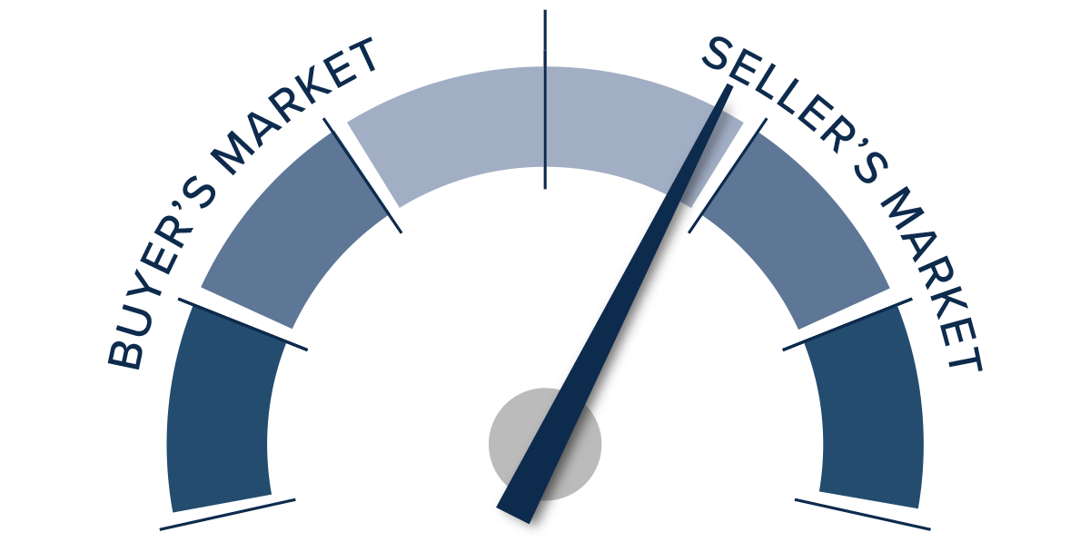 A speedometer graph indicating a balanced market, leaning toward a seller's market in Nevada in Q3 2022.