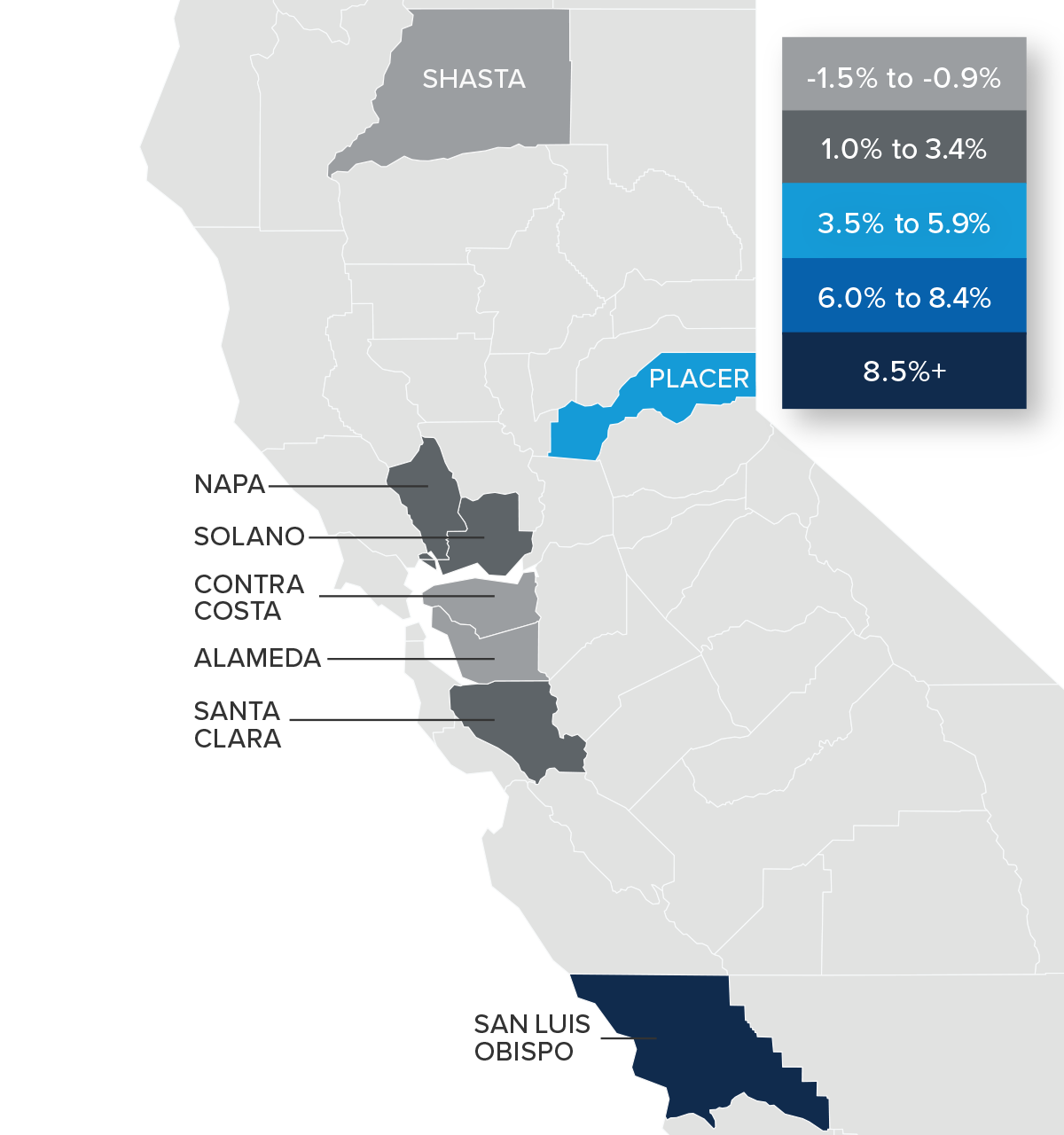 A map showing the real estate home prices percentage changes for various counties in Northern California. Different colors correspond to different tiers of percentage change. Shasta, Contra Costa, and Alameda County are in the -1.5% to -0.9% range. Napa, Solano, and Santa Clara County have a percentage change in the 1% to 3.4% range, Placer is in the 3.5% to 5.9% range, and San Luis Obispo is in the 8.5%+ range.