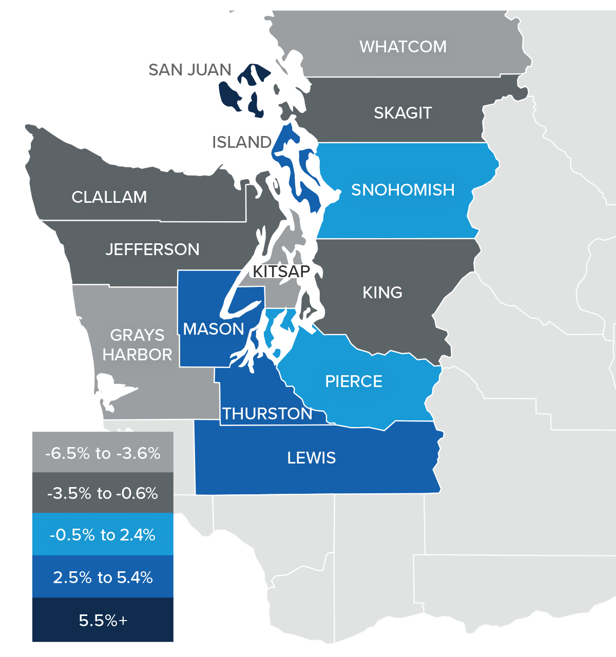 A map showing the real estate home prices percentage changes for various counties in Western Washington. Different colors correspond to different tiers of percentage change. Grays Harbor and Whatcom Counties have a percentage change in the -6.5% to -3.6%+ range, Clallam, Jefferson, King, and Skagit counties are in the -3.5% to -0.6% change range, Snohomish and Pierce are in the -0.5% to 2.4% change range, Mason, Thurston, Island, and Lewis counties are in the 2.5% to 5.4% change range, and San Juan County is in the 5.5%+ change range.