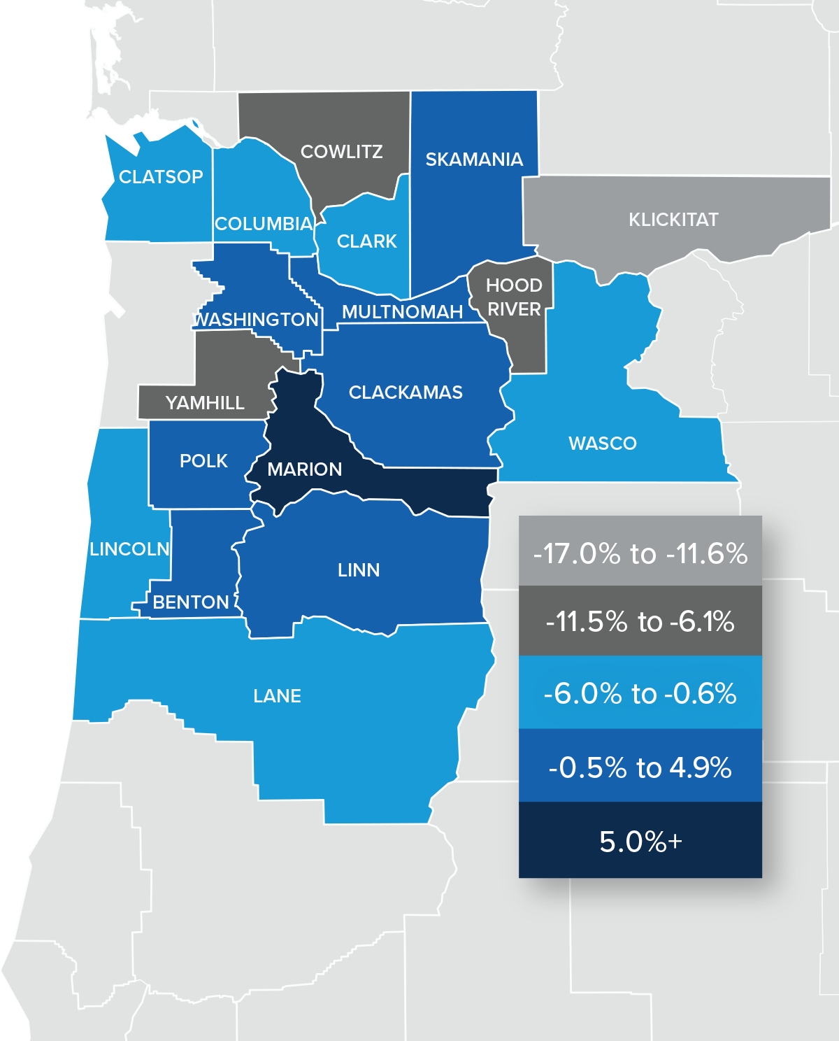 A map showing the real estate home prices percentage changes for various counties in Northwest Oregon and Southwest Washington. Different colors correspond to different tiers of percentage change. Klickitat County has a percentage change in the -17% to -11.6%+ range, Cowlitz, Hood River, and Yamhill counties are in the -11.5% to -6.1% change range, Clatsop, Columbia, Clark, Wasco, Lincoln, and Lane are in the -6% to -0.6% change range, Skamania, Washington, Multnomah, Clackamas, Polk, Benton, and Linn counties are in the -0.5% to 4.9% change range, and Marion County is in the 5%+ change range.