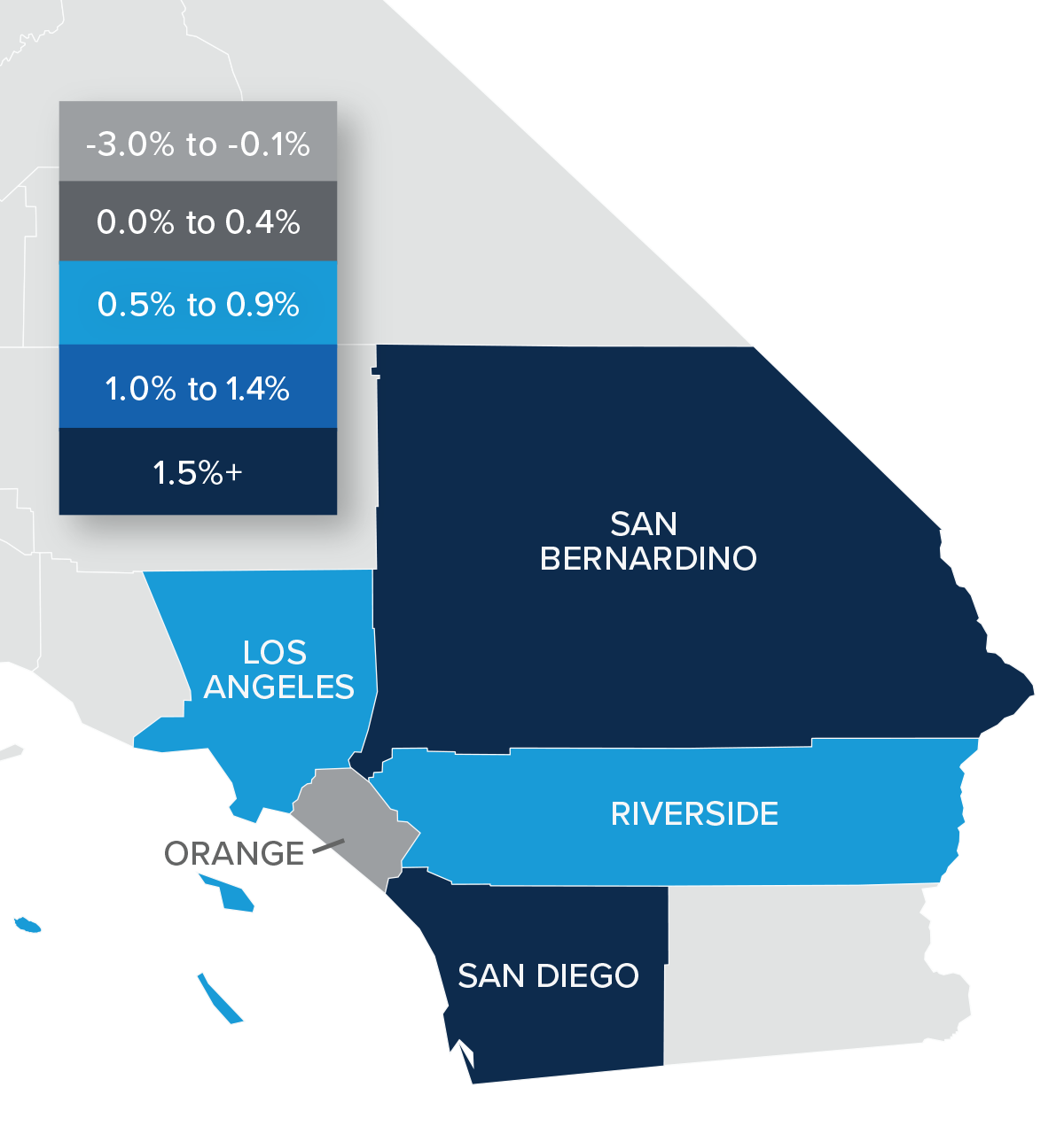 A map showing the real estate home prices percentage changes for various counties in Southern California. Different colors correspond to different tiers of percentage change. Orange County have a percentage change in the -3% to -0.1% range, Los Angeles and Riverside are in the 0.5% to 0.9% change range, and San Diego and San Bernardino are in the 1.5%+ change range.