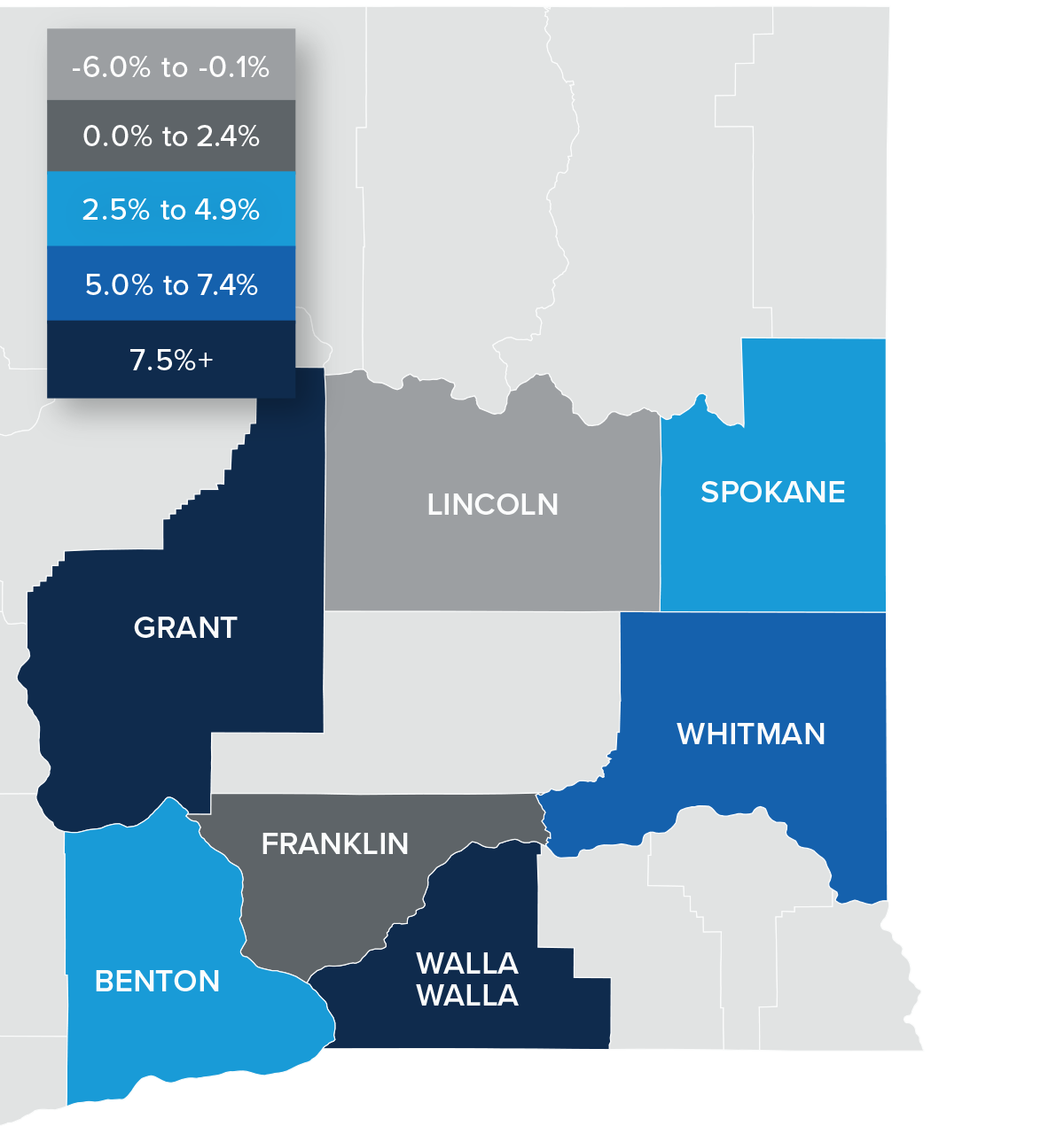 A map showing the real estate home prices percentage changes for various counties in Eastern Washington. Different colors correspond to different tiers of percentage change. Lincoln has a percentage change in the -6% to -0.1% range, Franklin is in the 0% to 2.4% change range, Spokane and Benton are in the 2.5% to 4.9%, Whitman is in the 5% to 7.4% range, and Grant and Walla Walla are in the 7.5%+ change range.
