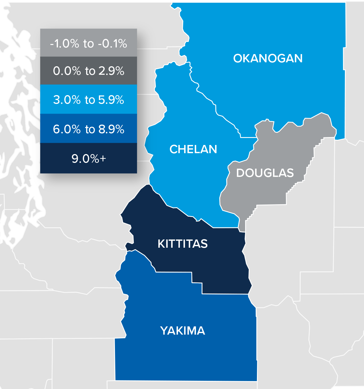 A map showing the real estate home prices percentage changes for various counties in Central Washington. Different colors correspond to different tiers of percentage change. Douglas has a percentage change in the -1% to -0.1% range, Okanogan and Chelan are in the 3% to 5.9% change range, Yakima in the 6% to 8.9%, and Kittitas is in the 9%+ change range.
