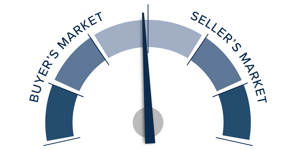 A speedometer graph indicating a balanced market in Nevada in Q4 2022.