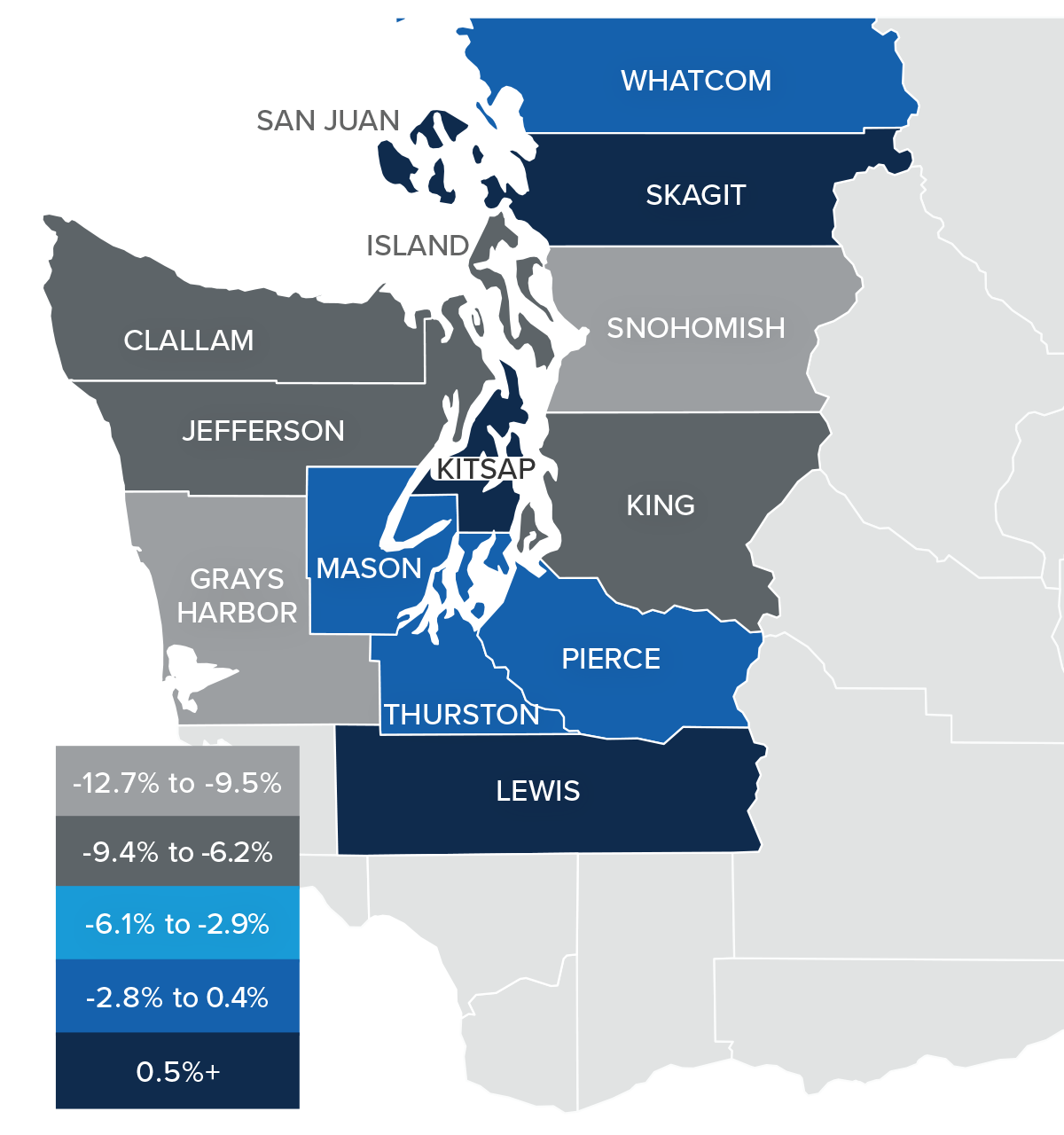 A map showing the real estate home prices percentage changes for various counties in Western Washington. Different colors correspond to different tiers of percentage change. Grays Harbor and Snohomish Counties have a percentage change in the -12.7% to -9.5% range, Clallam, Jefferson, Island, and King counties are in the -9.4% to -6.2% change range, Whatcom, Mason, Thurston, and Pierce are in the -2.8% to 0.4% change range, and Lewis, San Juan, and Skagit counties are in the 0.5%+ change range.