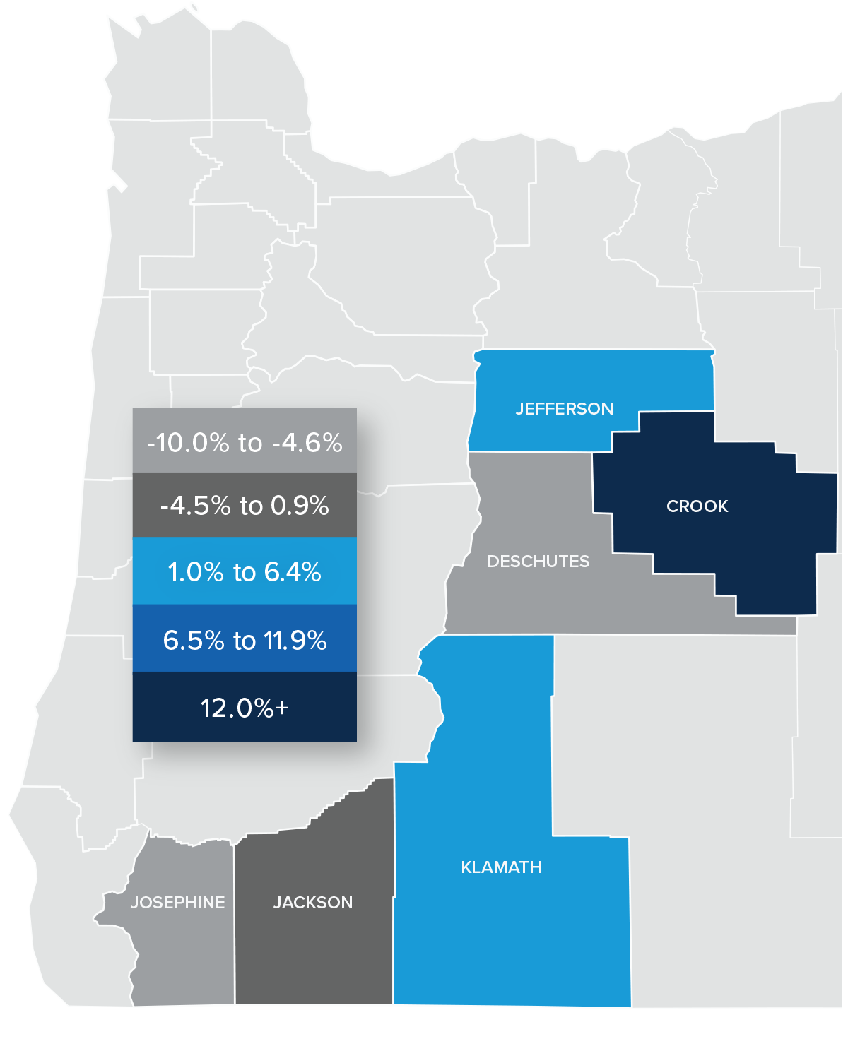 A map showing the real estate home prices percentage changes for various counties in Central and Southern Oregon. Different colors correspond to different tiers of percentage change. Deschutes and Josephine Counties have a percentage change in the -10% to -4.6% range, Jackson is in the -4.5% to -0.9% change range, Klamath and Jefferson are in the 1% to 6.4% change range, and Crook County is in the 12%+ change range.