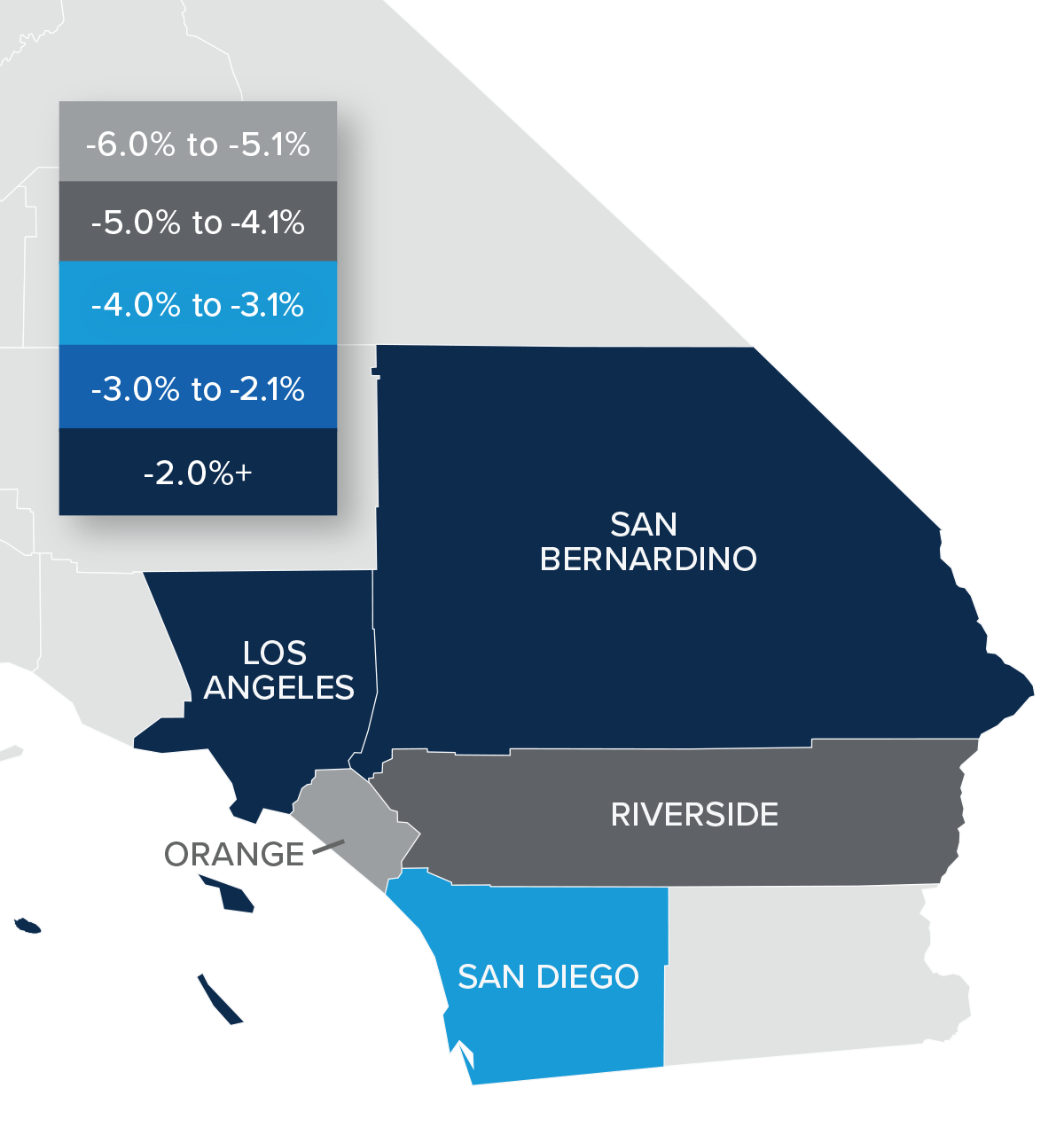A map showing the real estate home prices percentage changes for various counties in Southern California. Different colors correspond to different tiers of percentage change. Orange County has a percentage change in the -6% to -5.1% range, Riverside is in the -5% to -4.1% change range, San Diego in the -4% to -3.1% change range, and Los Angeles and San Bernardino are in the 2%+ change range.