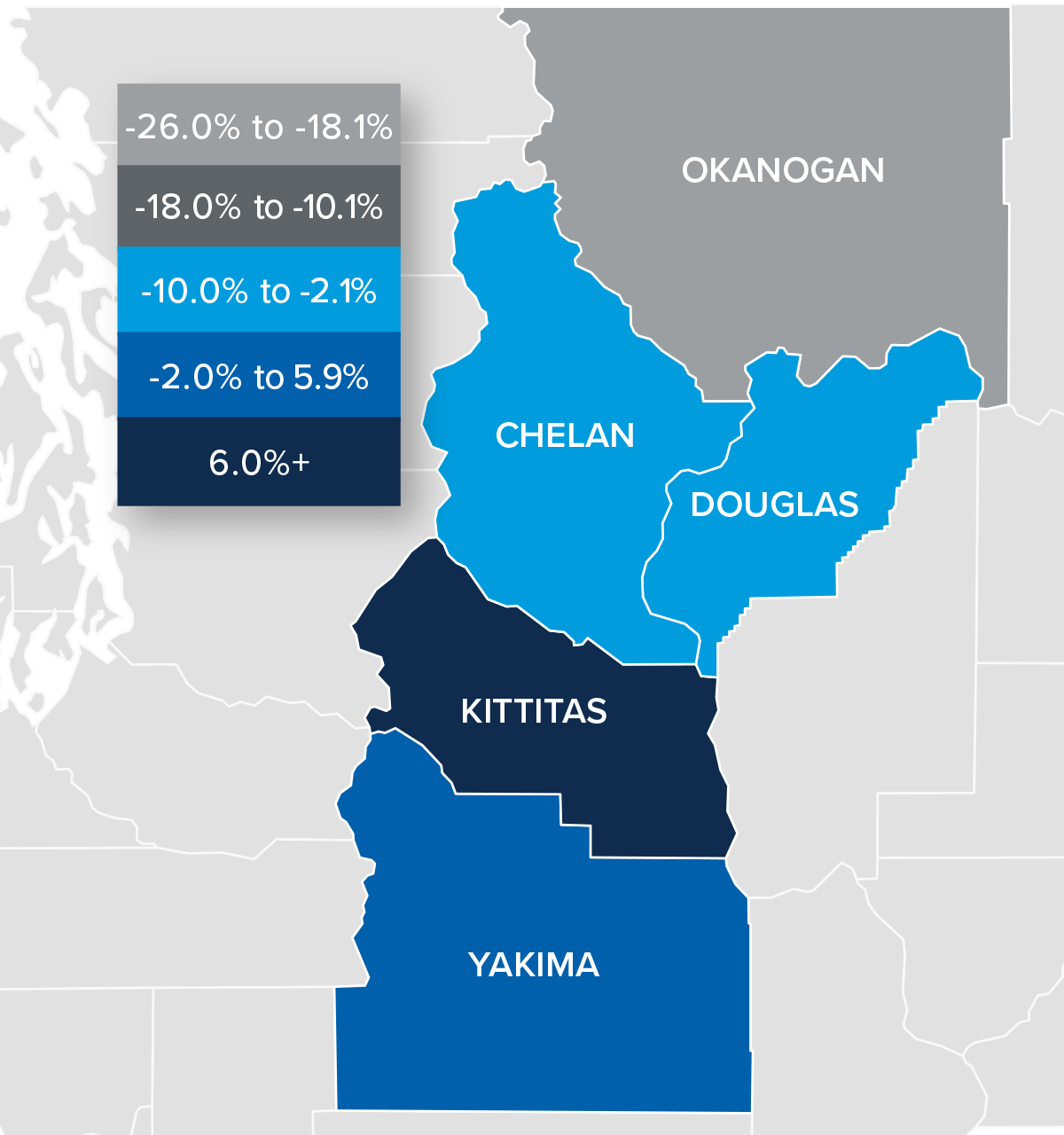 A map showing the real estate home prices percentage changes for various counties in Central Washington. Different colors correspond to different tiers of percentage change. Okanogan County has a percentage change in the -26% to -18.1% range, Chelan and Douglas are in the -10% to -2.1% change range, Yakima is in the -2% to 5.9% change range, and Kittitas in the 6%+ change range.