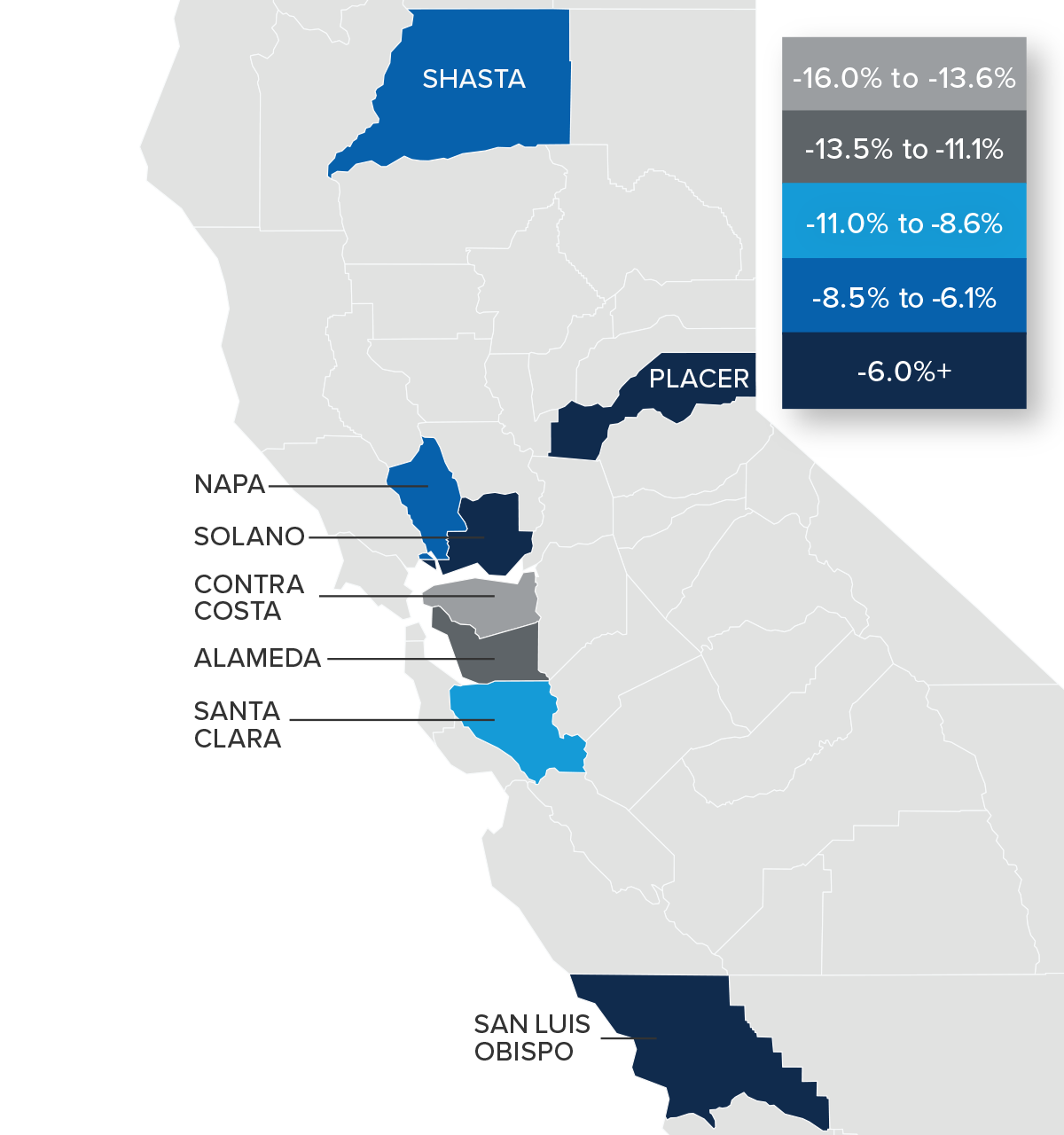 A map showing the real estate home prices percentage changes for various counties in Northern California. Different colors correspond to different tiers of percentage change. Contra Costa has a percentage change in the -16% to -13.6% range, Alameda is in the -13.5% to -11.1% change range, Santa Clara is in the -11% to -8.6% change range, Shasta and Napa are in the -8.5% to -6.1% change range, and Placer, Solano, and San Luis Obispo are in the -6%+ change range.