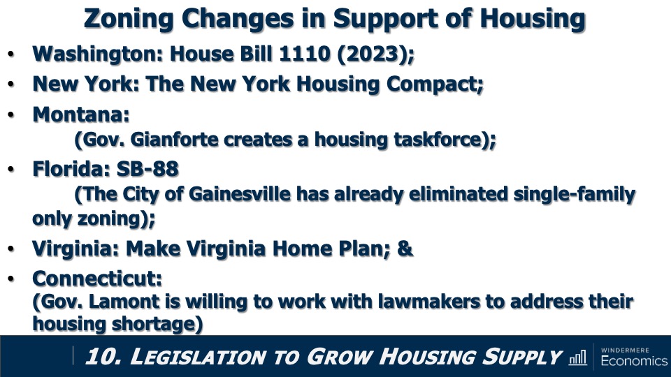 A power point slide showing recent changes in support of zoning changes including House Bill 1110, The New York Housing Compact, Florida SB-88, and the Make Virginia Home Plan.