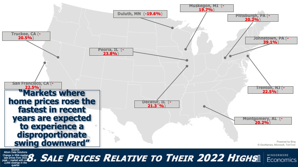 A map graphic showing 2023 U.S. home sale prices relative to their 2022 highs for select cities. Johnstown, PA has the greatest difference at -39.1% and Duluth has the least at -19.6%. Overall, Matthew predicts that the markets where home prices rose the fastest in recent years will experience a downturn.