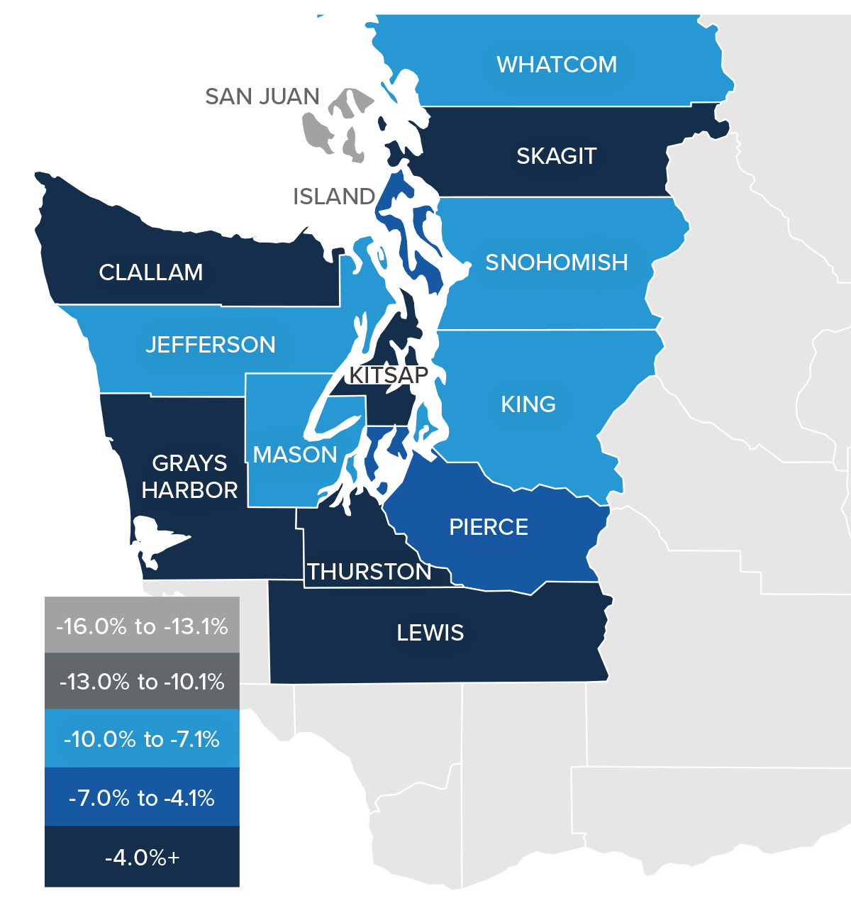 A map showing the real estate home prices percentage changes for various counties in Western Washington. Different colors correspond to different tiers of percentage change. San Juan County has a percentage change in the -16% to -13.1% range, Whatcom, Snohomish, King, Mason, and Jefferson are in the -10% to -7.1% change range, Pierce is in the -7% to -4.1% change range, and Lewis, Skagit, Clallam, Grays Harbor, Kitsap, and Thurston are in the -4%+ change range.