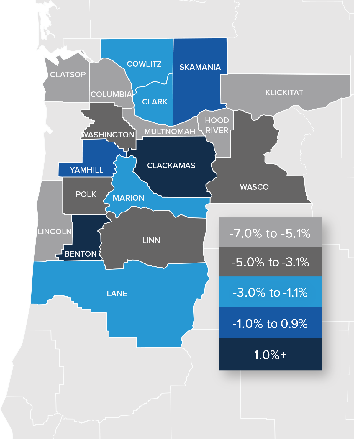 A map showing the real estate home prices percentage changes for various counties in Northwest Oregon and Southwest Washington. Different colors correspond to different tiers of percentage change. Clatsop, Columbia, Klickitat, Multnomah, Hood River, and Lincoln counties have a percentage change in the -7% to -5.1% range. Wasco, Washington, Polk, and Linn are in the -5% to -3.1% change range. Cowlitz, Clark, Marion, and Lane are in the -3% to -1.1% change range. Yamhill and Skamania are in the -1% to 0.9% change range. Benton and Clackamas counties were in the 1%+ change range.