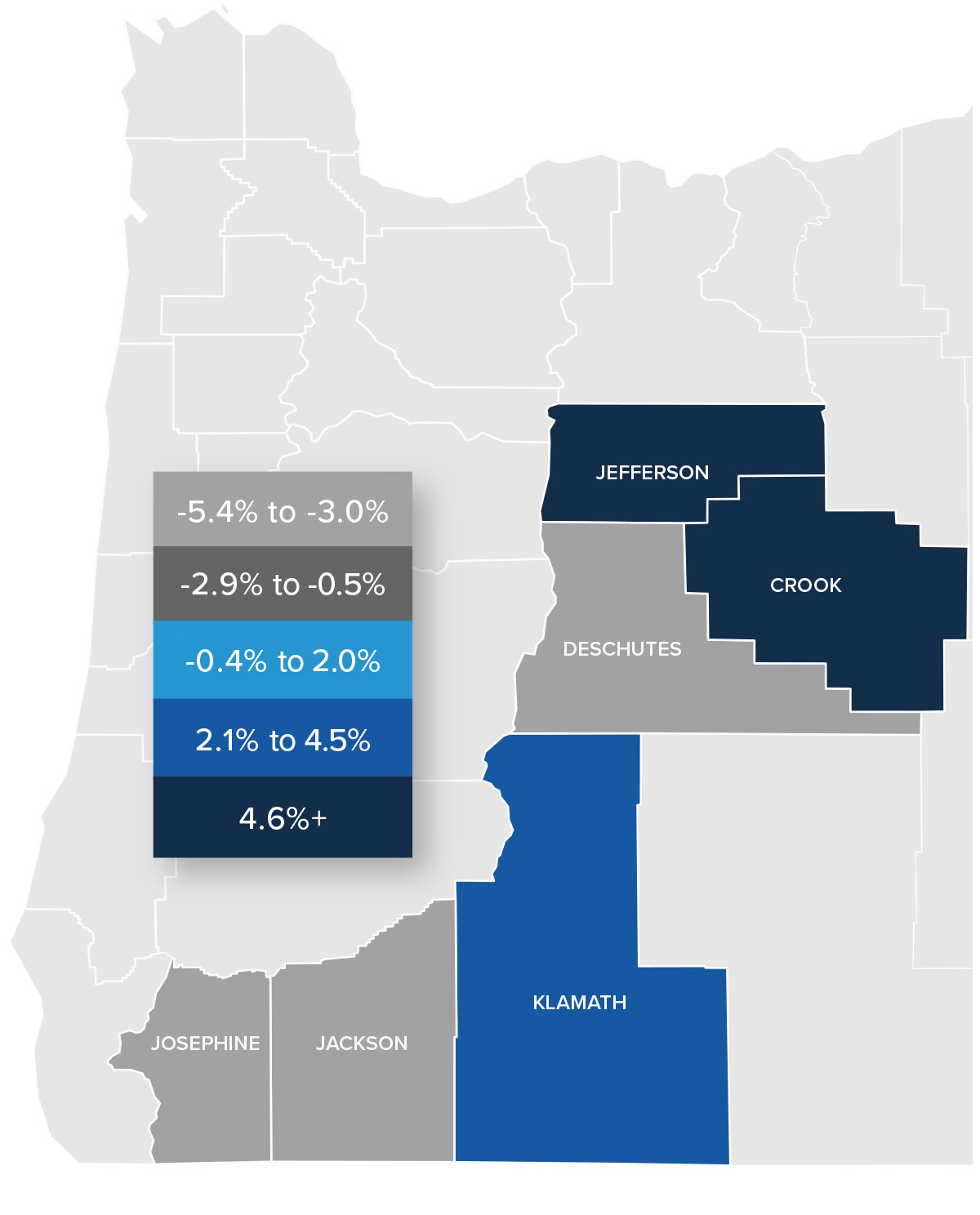 A map showing the real estate home prices percentage changes for various counties in Central and Southern Oregon. Different colors correspond to different tiers of percentage change. Deschutes, Jackson, and Josephine counties have a percentage change in the -5.4% to -3% range. Klamath County is in the 2.1% to 4.5% change range. Jefferson and Crook Counties are in the 4.6%+ change range.