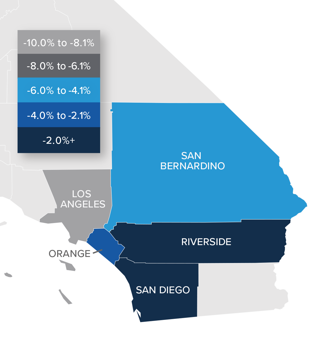 AA map showing the real estate home prices percentage changes for various counties in Southern California. Different colors correspond to different tiers of percentage change. Los Angeles County has a percentage change in the -10% to -8.1% range. San Bernardino County is in the -6% to -4.1% change range. Orange County is in the -4% to -2.1% change range and Riverside and San Diego counties are in the -2%+ change range.