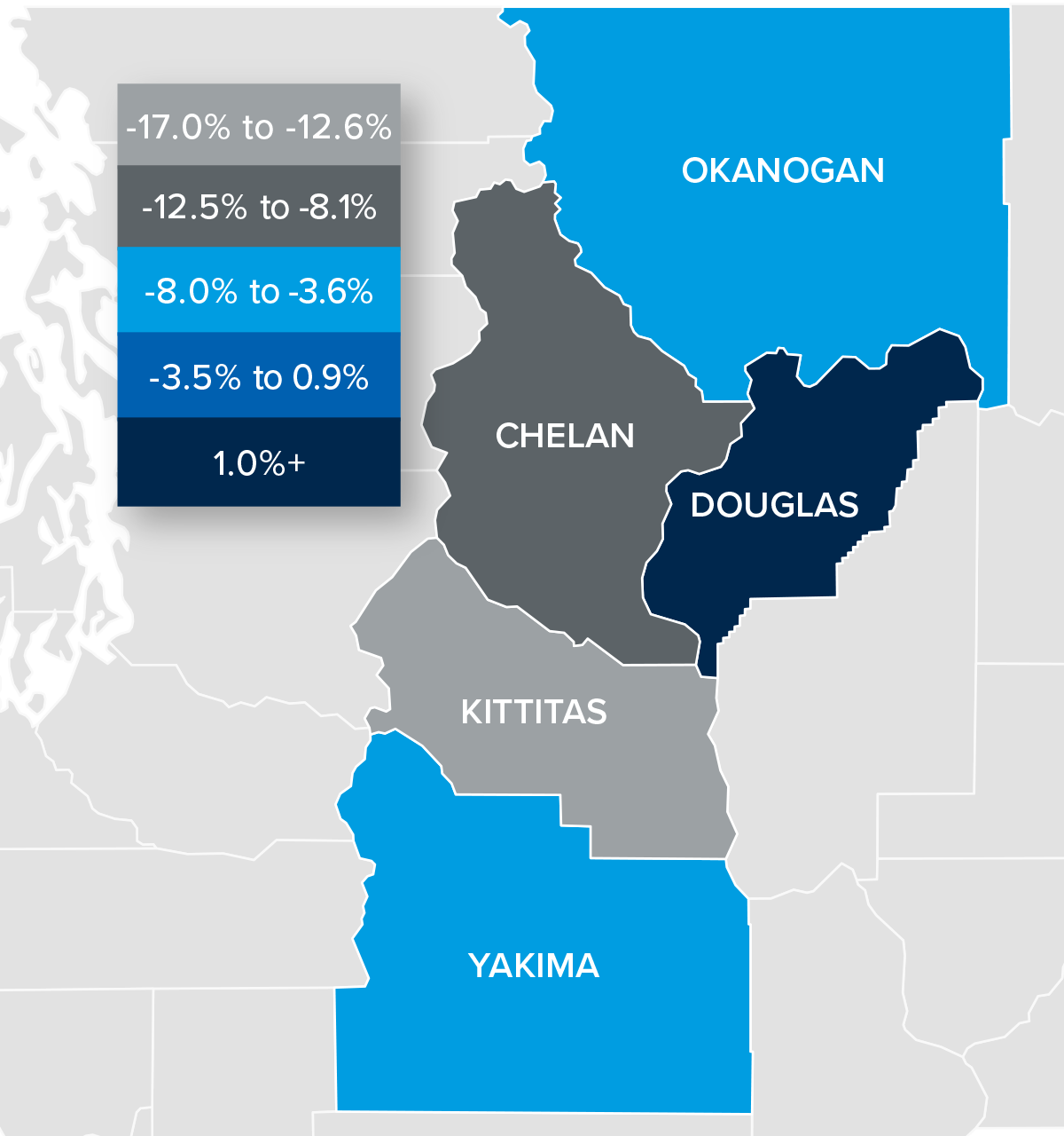 A map showing the real estate home prices percentage changes for various counties in Central Washington. Different colors correspond to different tiers of percentage change. Kittitas County had a percentage change in the -17% to -12.6% range. Chelan was in the -12.5% to -8.1% change range. Yakima and Okanogan Counties are in the -8% to -3.6% change range. Douglas is in the 1%+ change range.