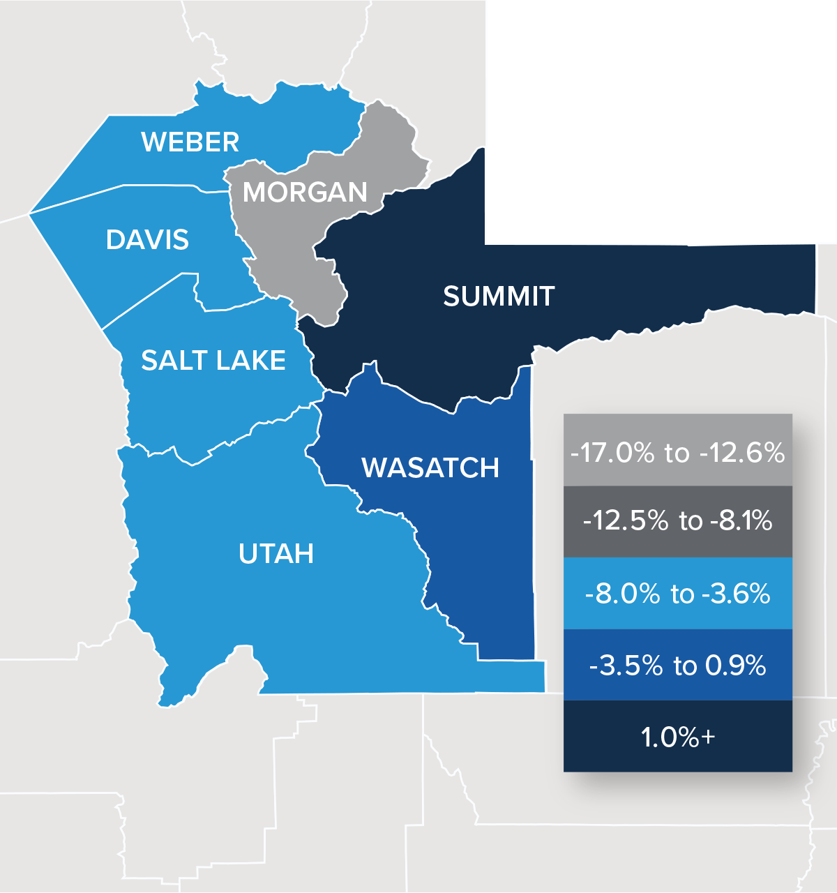 A map showing the real estate home prices percentage changes for various counties in Utah. Different colors correspond to different tiers of percentage change. Morgan had a percentage change in the -17% to -12.6% range. Weber, Davis, Salty Lake, and Utah were in the -8% to -3.6% change range. Wasatch was in the -3.5% to 0.9% change range. Summit was in the 1%+ change range.