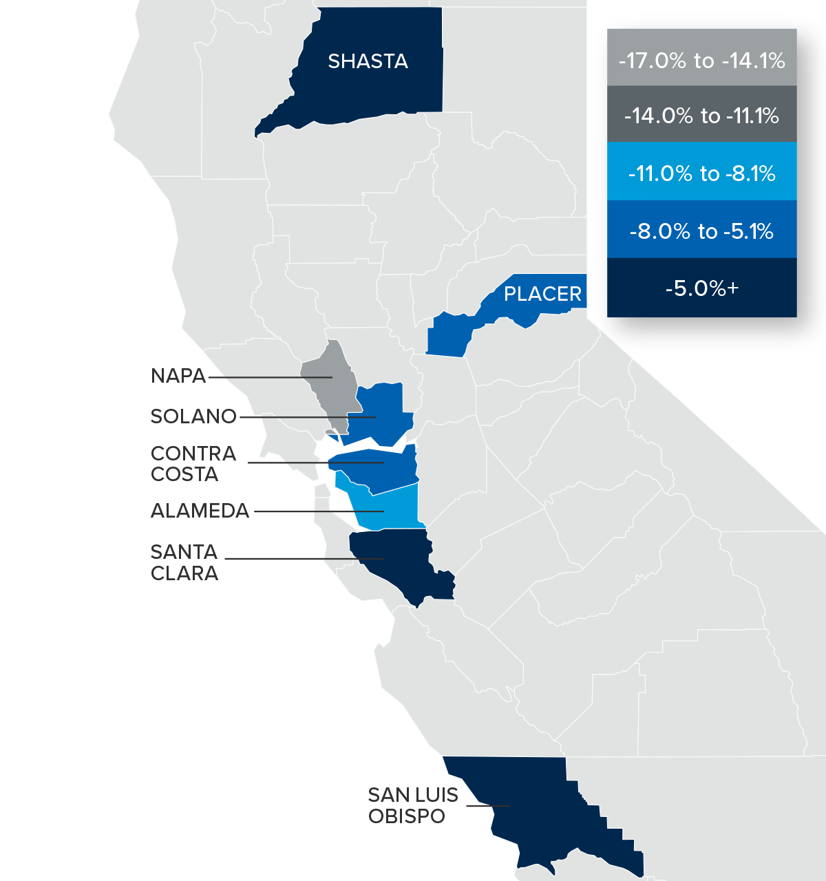 A map showing the real estate home prices percentage changes for various counties in Northern California. Different colors correspond to different tiers of percentage change. Napa had a percentage change in the -17% to -14.1% range. Alameda was in the -11% to -8.1% change range. Placer, Solano, and Contra Costa were in the -8% to -5.1% change range. Shasta, Santa Clara, and San Luis Obispo were in the -5%+ change range.