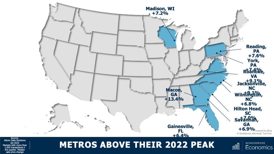 A map of the United States showing specific metro areas throughout the Eastern U.S. that are above their 2022 peak in terms of home sale prices. Macon, GA is up 13.4%, while Roanoke is up 9.1%.