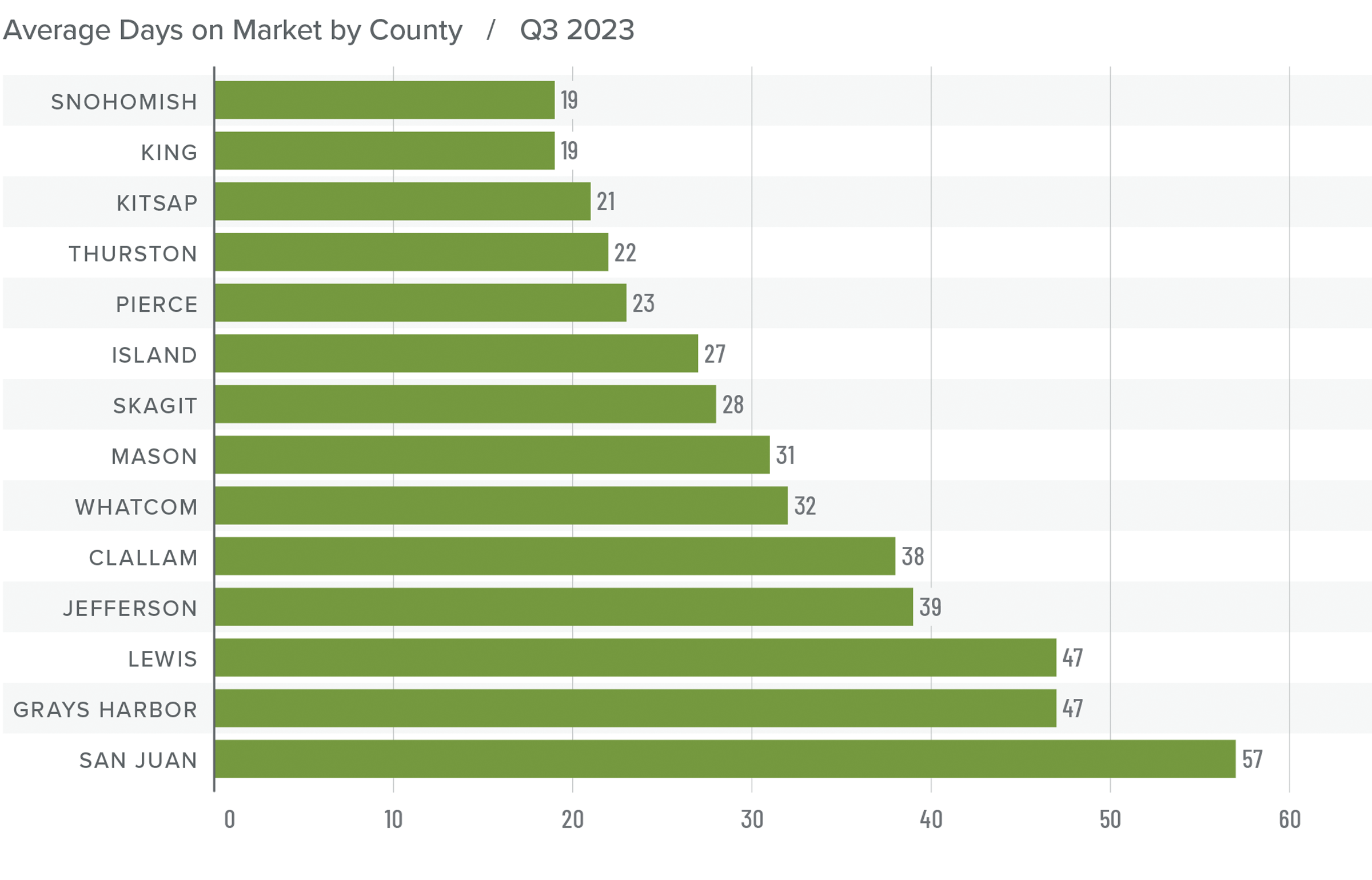 The Gardner Report Q3 2023 Kirk Vaux the-gardner-report-q3-2023-kirk-vaux