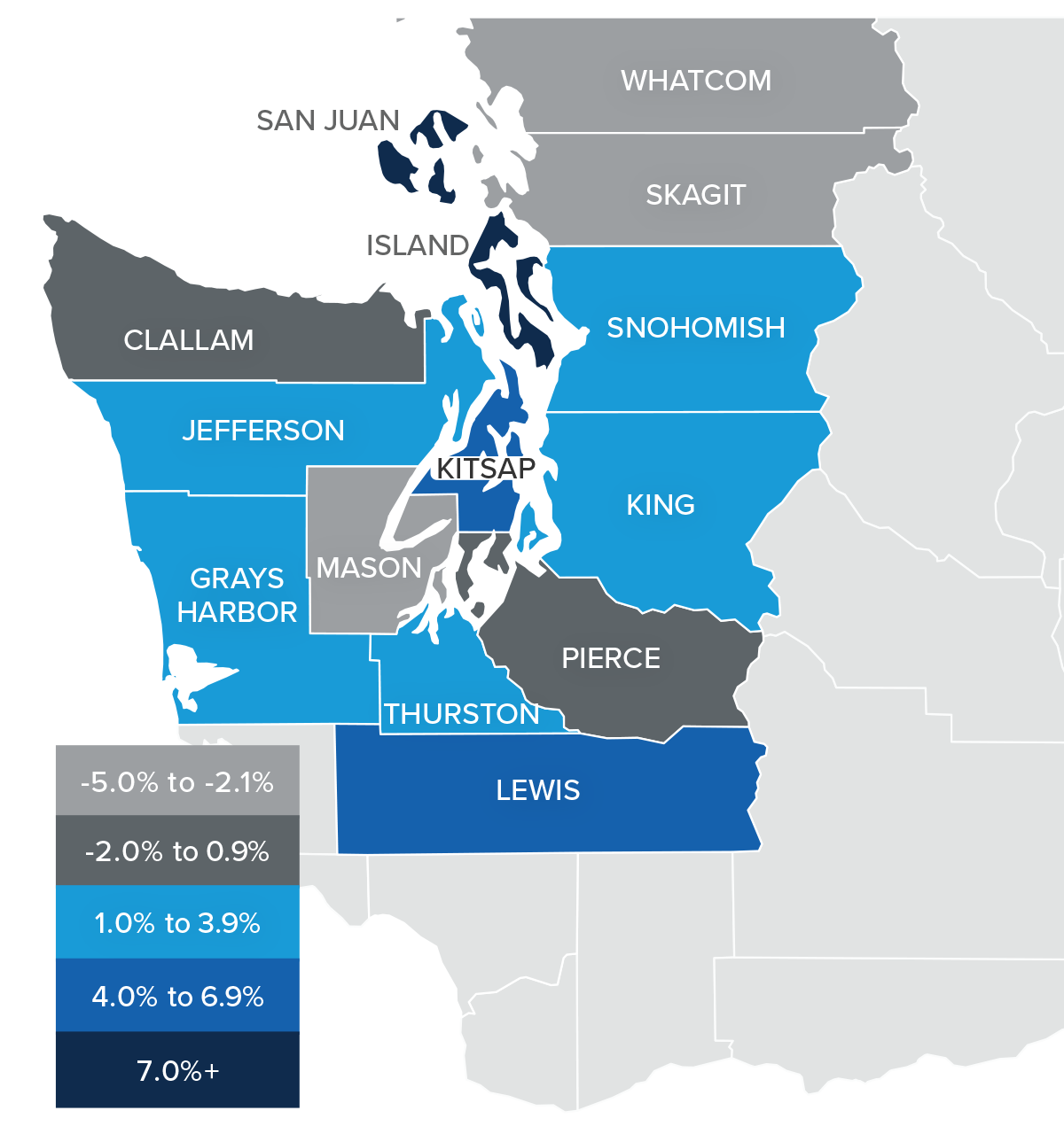A map showing the real estate home prices percentage changes for various counties in Western Washington. Different colors correspond to different tiers of percentage change. Island and San Juan had percentage changes above 7% and are represented in the corresponding navy color. Lewis and Kitsap Counties were in the 4-6.9% range, King, Jefferson, Thurston, Grays Harbor, and Snohomish were in the 1-3.9% range. Clallam and Pierce were in the -2-0.9% range and Mason, Whatcom, and Skagit were between -5% and -2.1% represented in the light grey color on the map. 