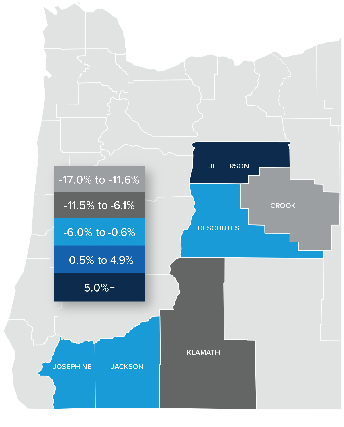 A map showing the real estate home prices percentage changes for various counties in Central and Southern Oregon. Different colors correspond to different tiers of percentage change. Jefferson had percentage change above 5% and is represented in the corresponding navy color. Deschutes, Jackson, and Josephine were in the -6% to -0.6% range. Klamath was in the -11.5% to -6.1% range. Crook County was in the -17% to -11.6% range and is represented in the light grey color on the map.