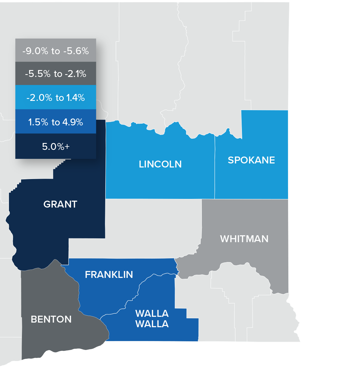 A map showing the real estate home prices percentage changes for various counties in Eastern Washington. Different colors correspond to different tiers of percentage change. Grant County had a change of more than 5% and is represented in the corresponding navy color. Franklin and Walla Walla were in the 1.5-4.9% range. Lincoln and Spokane were in the -2% to 1.4% range. Benton County was in -5.5% to -2.1% range. Whitman was in the -5.6% to -9% range and is represented in the light grey color on the map.